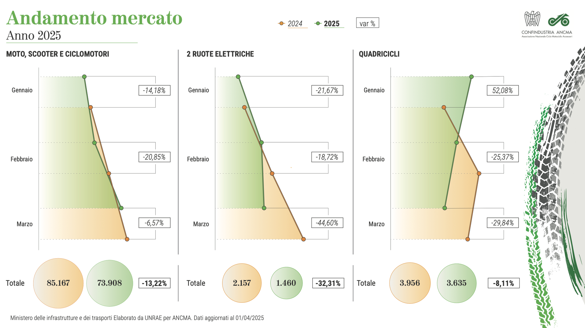 Mercato moto